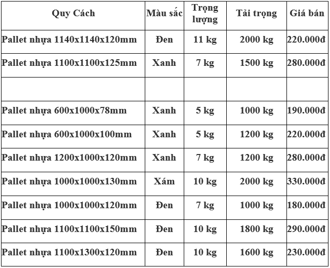 bao gia pallet nhua thanh phat 1.png